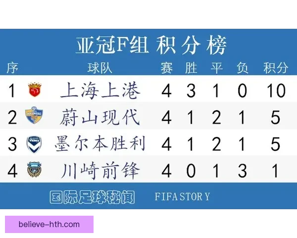 最新赛季各大联赛足球积分榜全面解析与排名走势