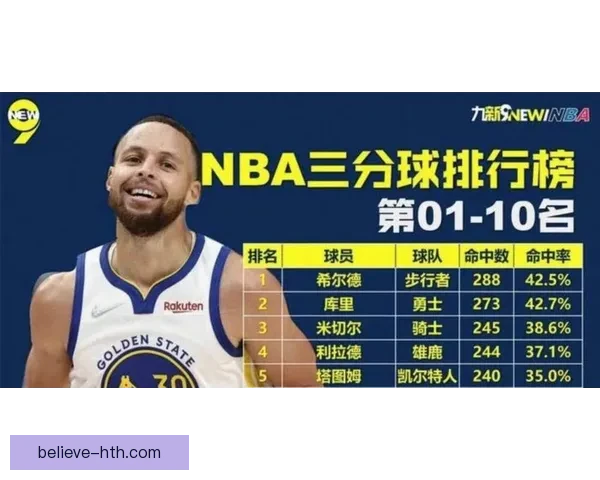 黄蜂队本赛季新阵容崛起 球员表现引发球迷热议